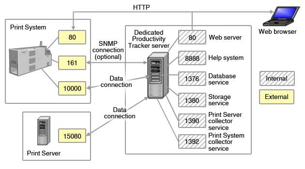 Cara Melihat dan Memeriksa Port yang Terbuka di Linux ...