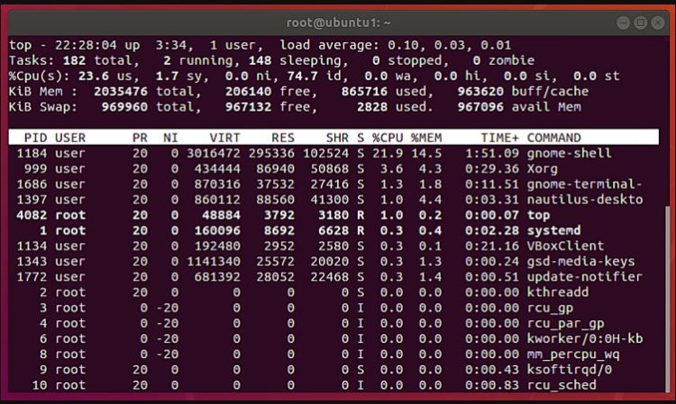 Perintah TOP di Linux Terminal